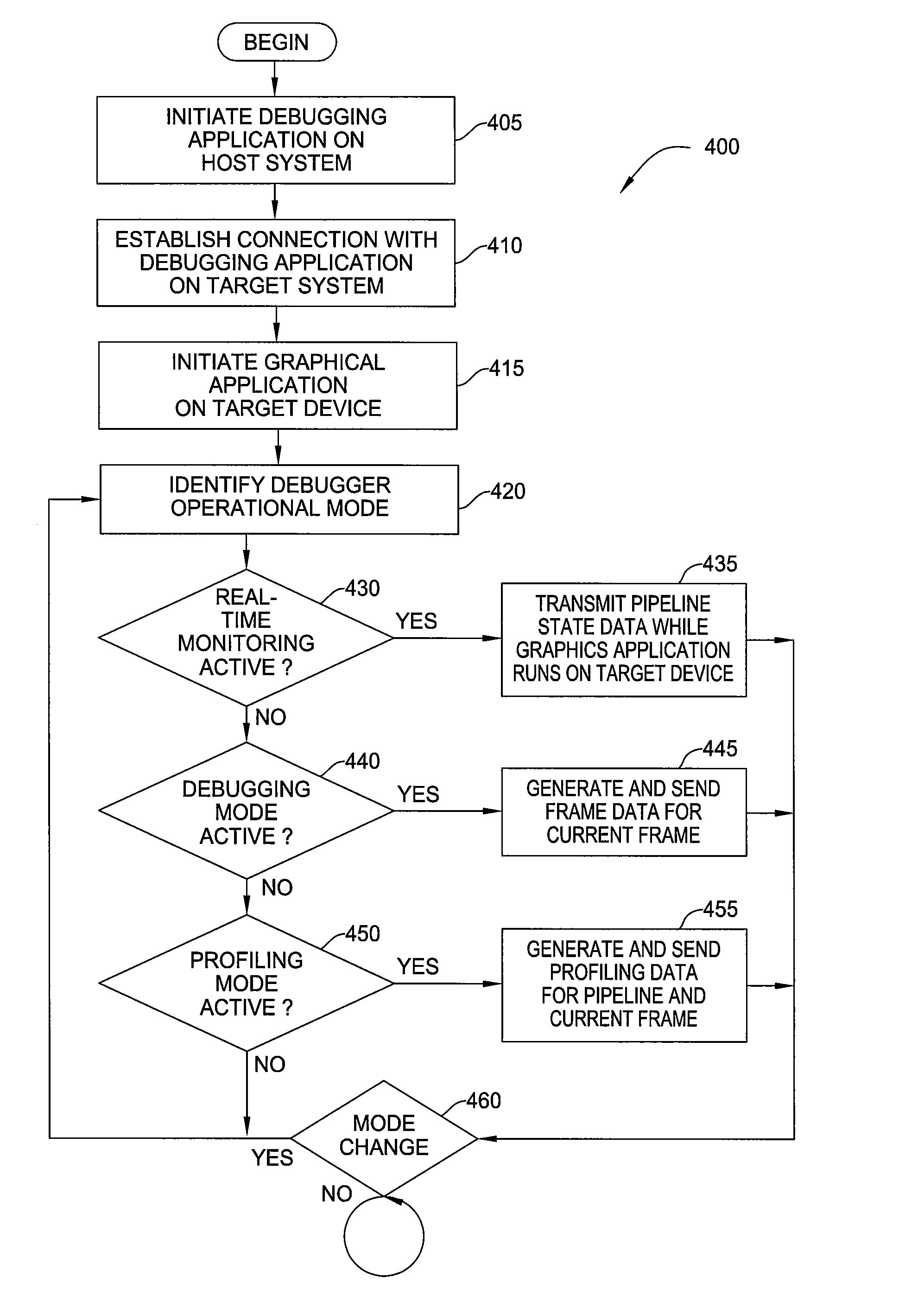 Serialization of function calls to a graphics API for debugging a remote device