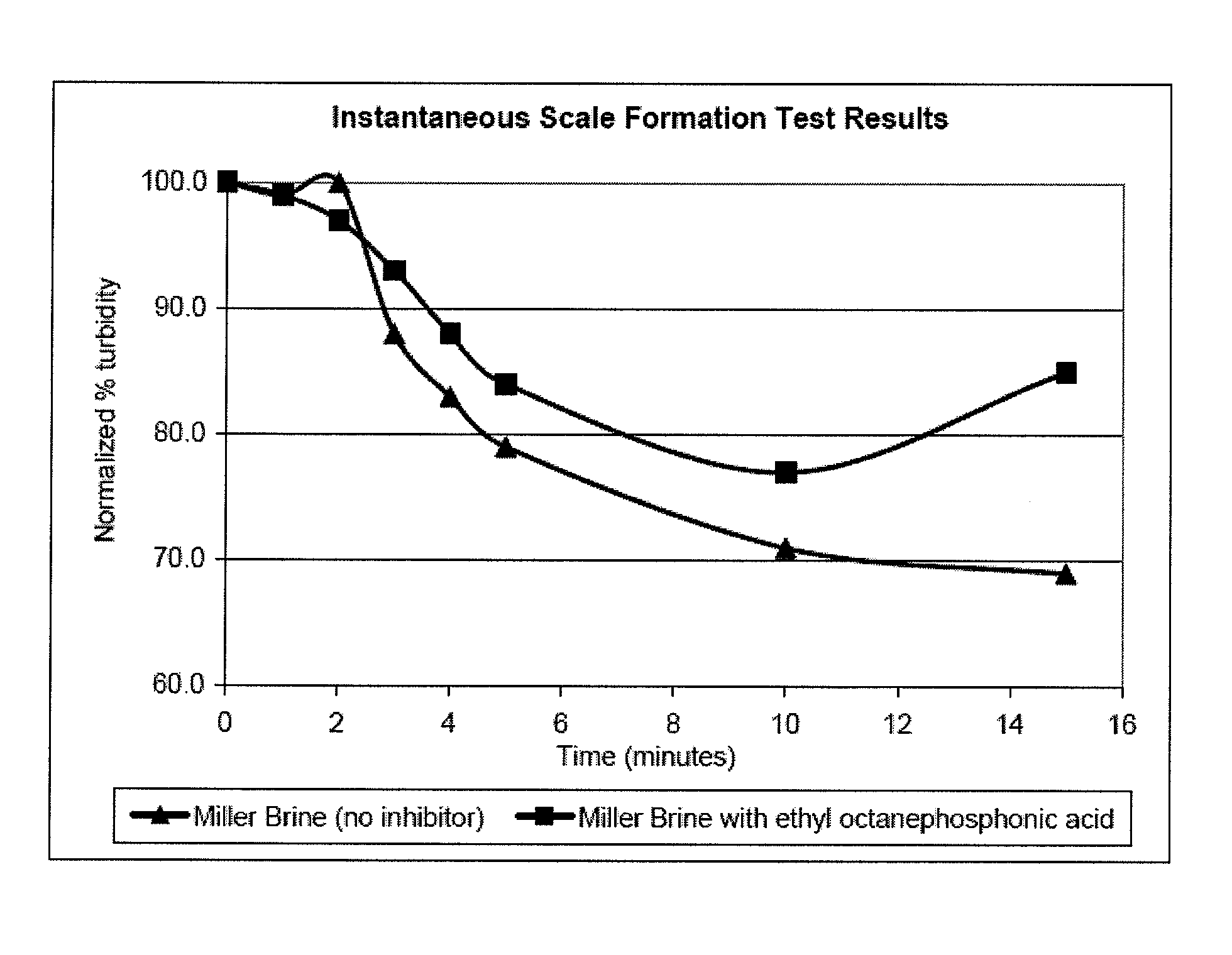 Methods of using hydrocarbon gelling agents as self-diverting scale inhibitors