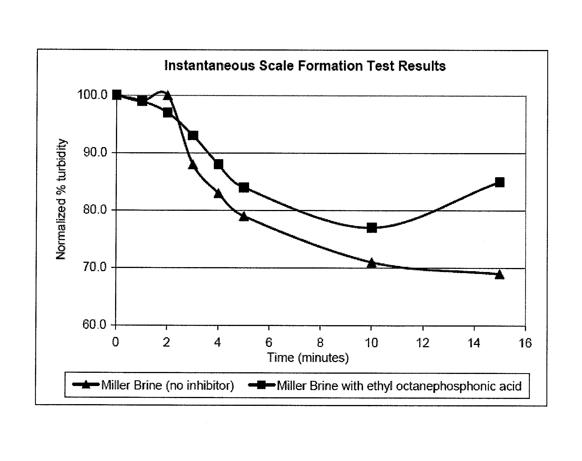 Methods of using hydrocarbon gelling agents as self-diverting scale inhibitors