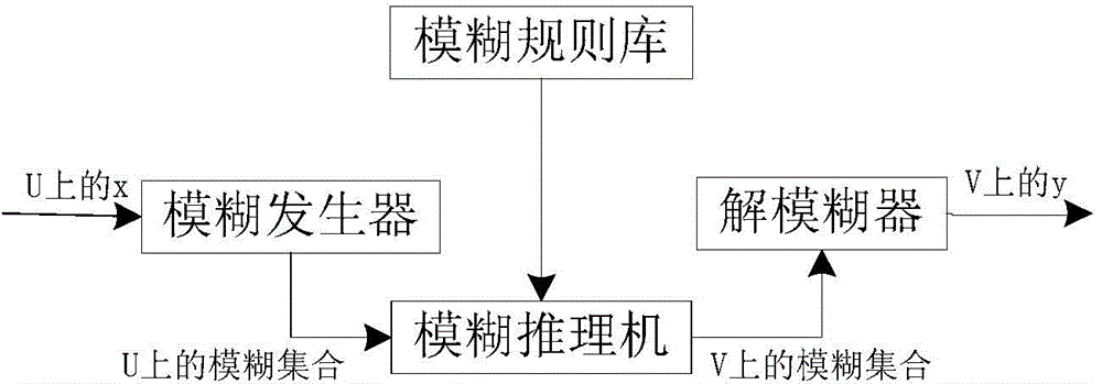 Distributed fuzzy cooperative tracking control method of network Euler-Lagrange system