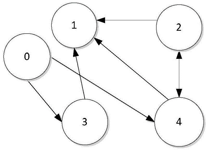 Distributed fuzzy cooperative tracking control method of network Euler-Lagrange system