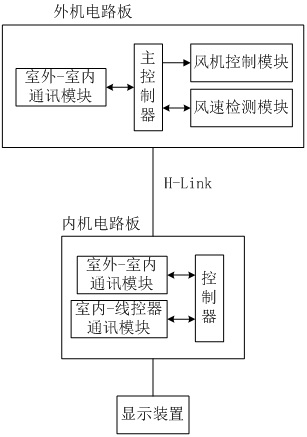 Air conditioning system