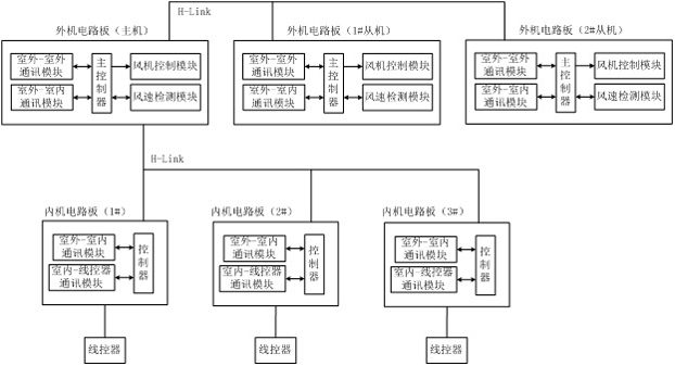 Air conditioning system