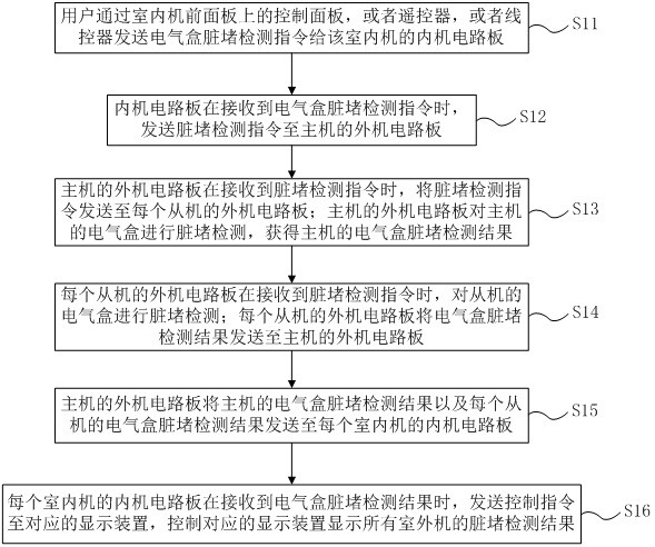 Air conditioning system