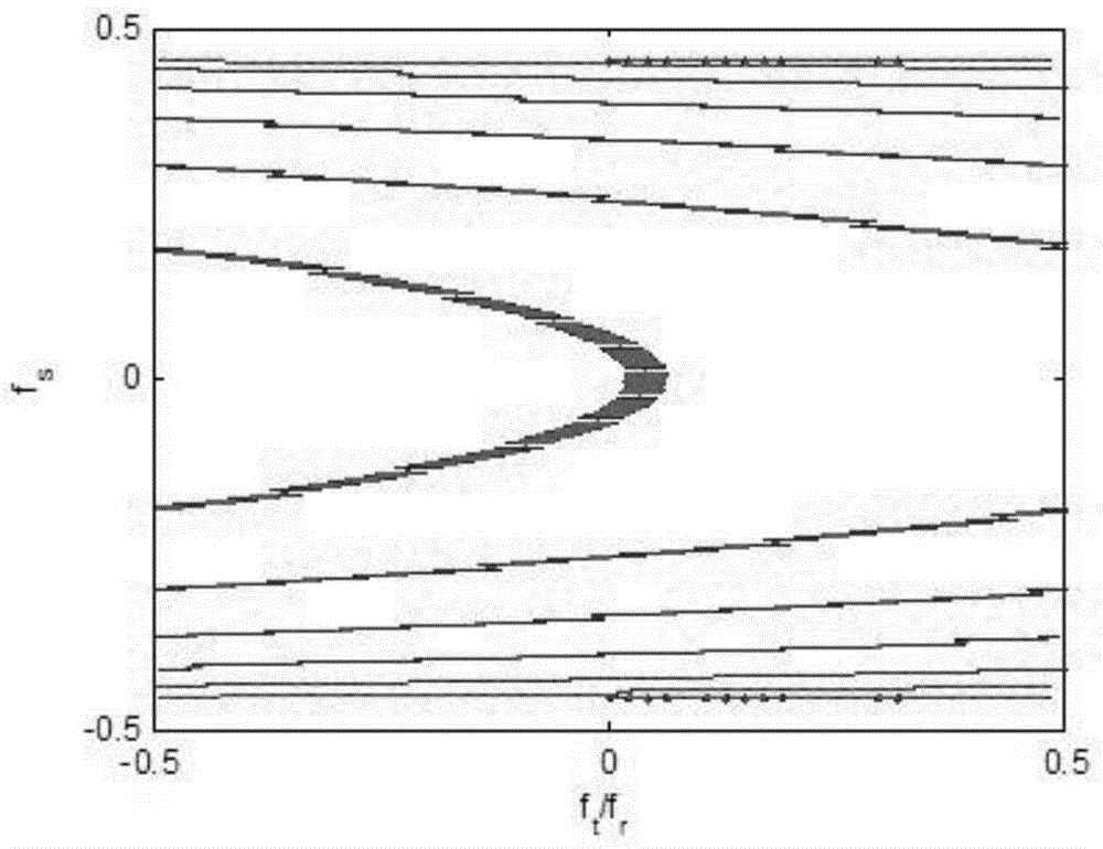 A high-speed radar stap method under accelerated motion