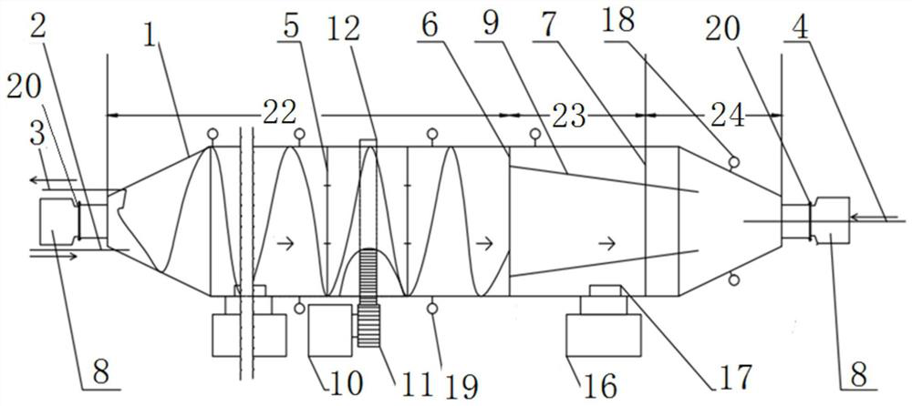 Horizontal rotary reaction device