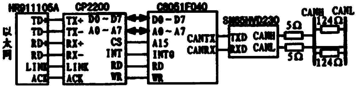 FPGA based protocol conversion device