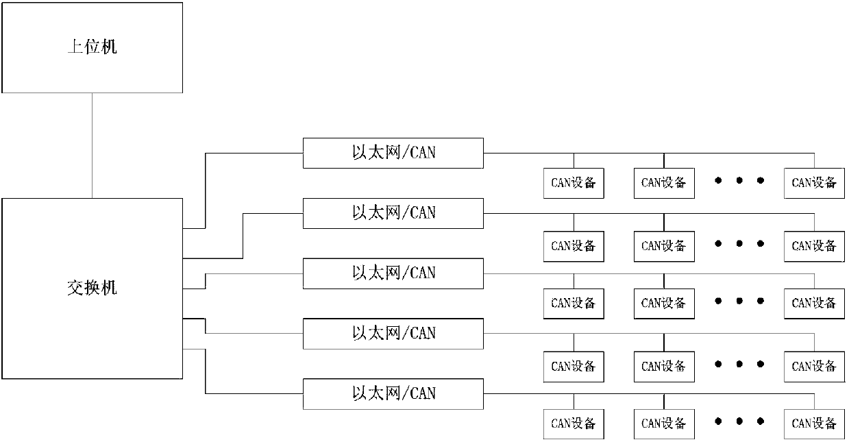 FPGA based protocol conversion device