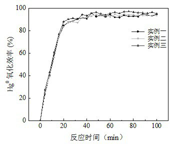 A kind of gas-phase in-situ oxidation preparation method of MN-CE-FE-CO four-way catalytic function PPS filter material