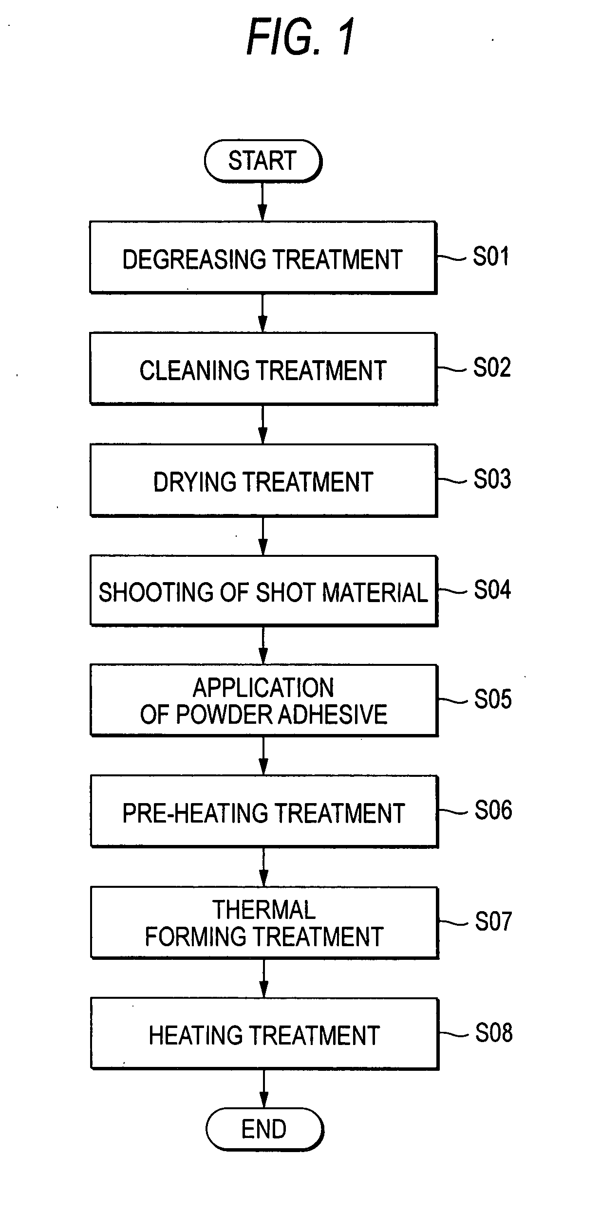 Friction member and method of manufacturing thereof