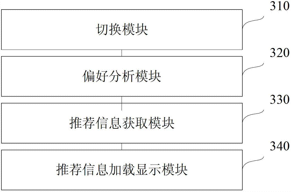 Method and device for loading recommended information in read mode of webpage