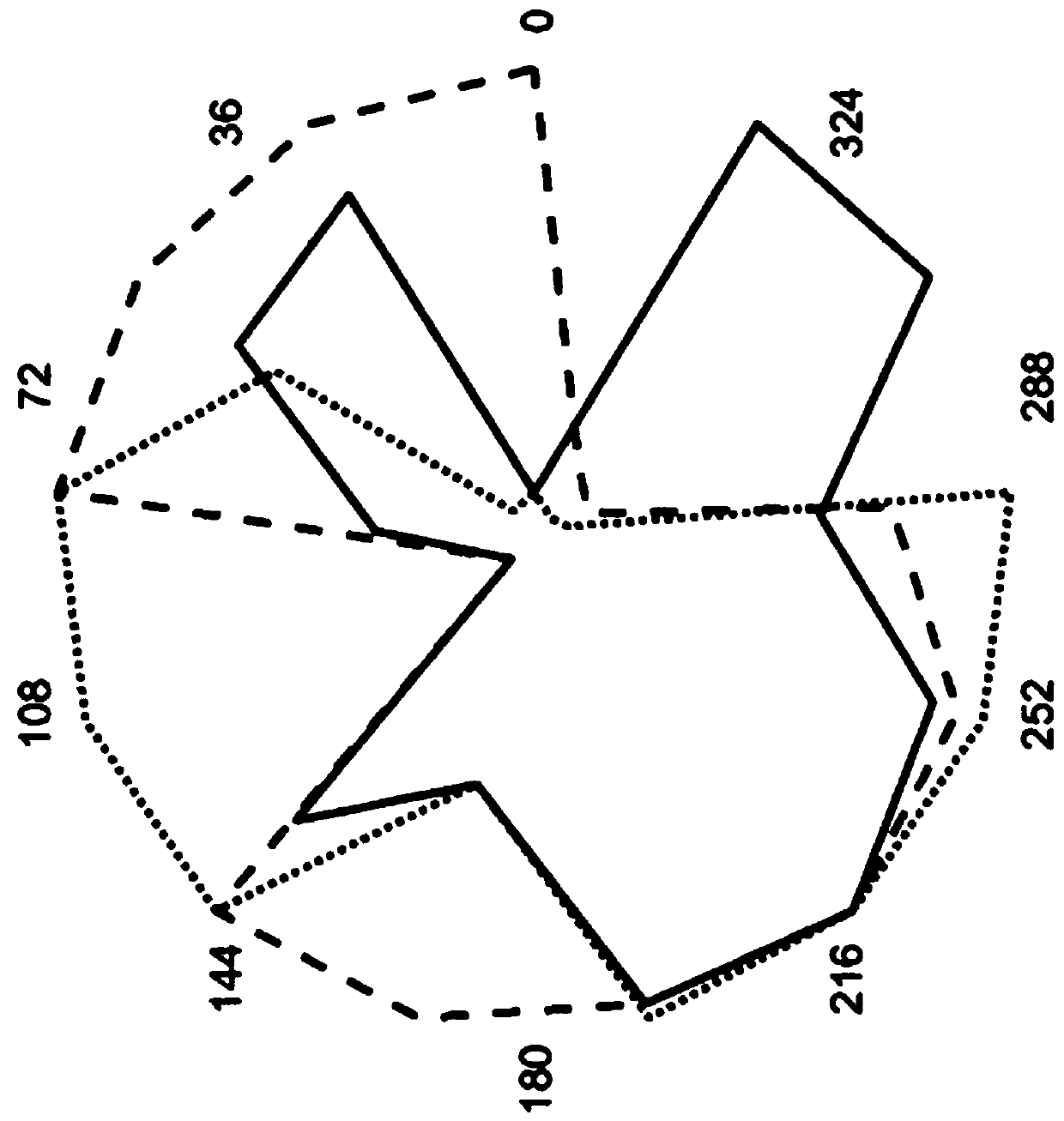 Antiriot weapon system combat effectiveness evaluation method based on radar map method