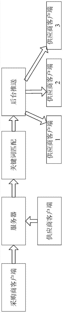 Fabric transaction system and method based on mobile client terminals