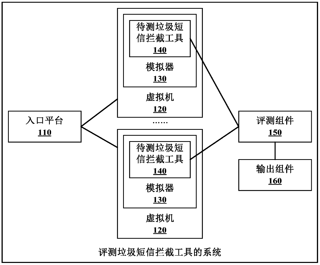 System and method for evaluating spam blocking tools