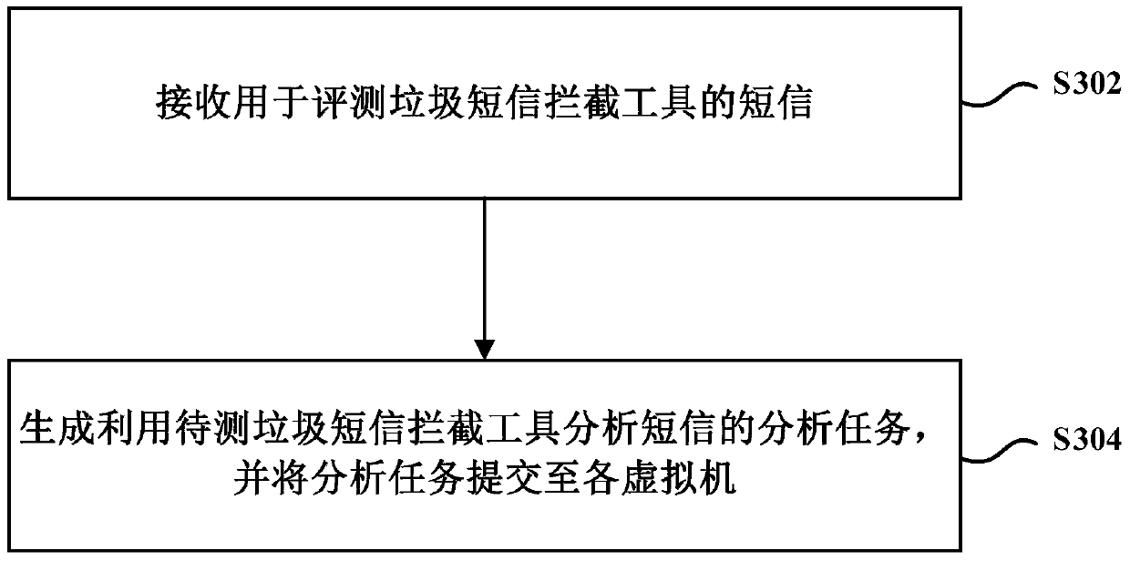 System and method for evaluating spam blocking tools