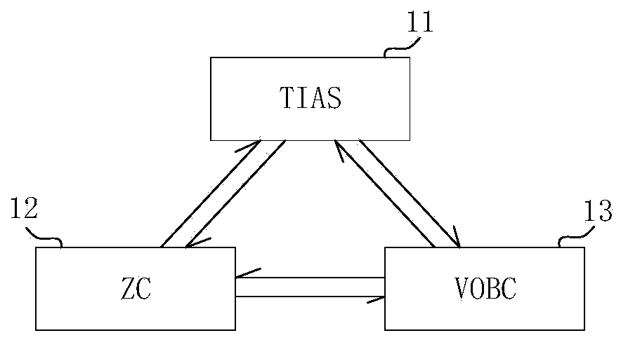 Automatic driving method of train, VOBC, TIAS and zone controller