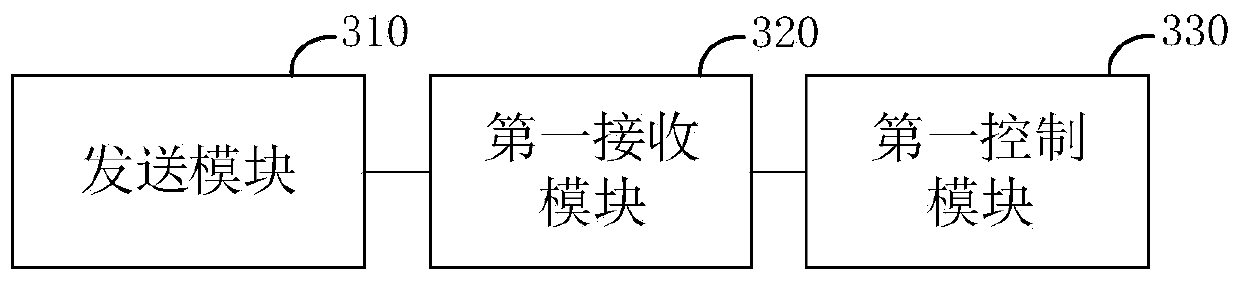 Automatic driving method of train, VOBC, TIAS and zone controller