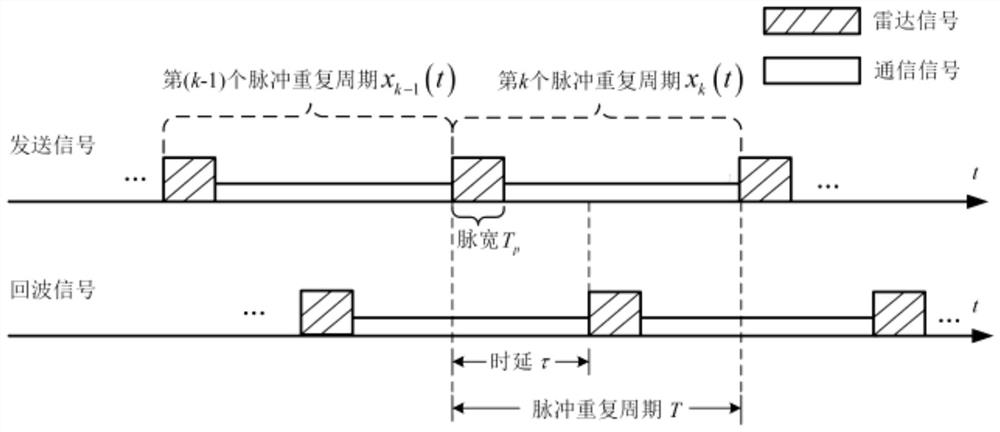 Single-station full-duplex communication sensing integrated signal design and processing method