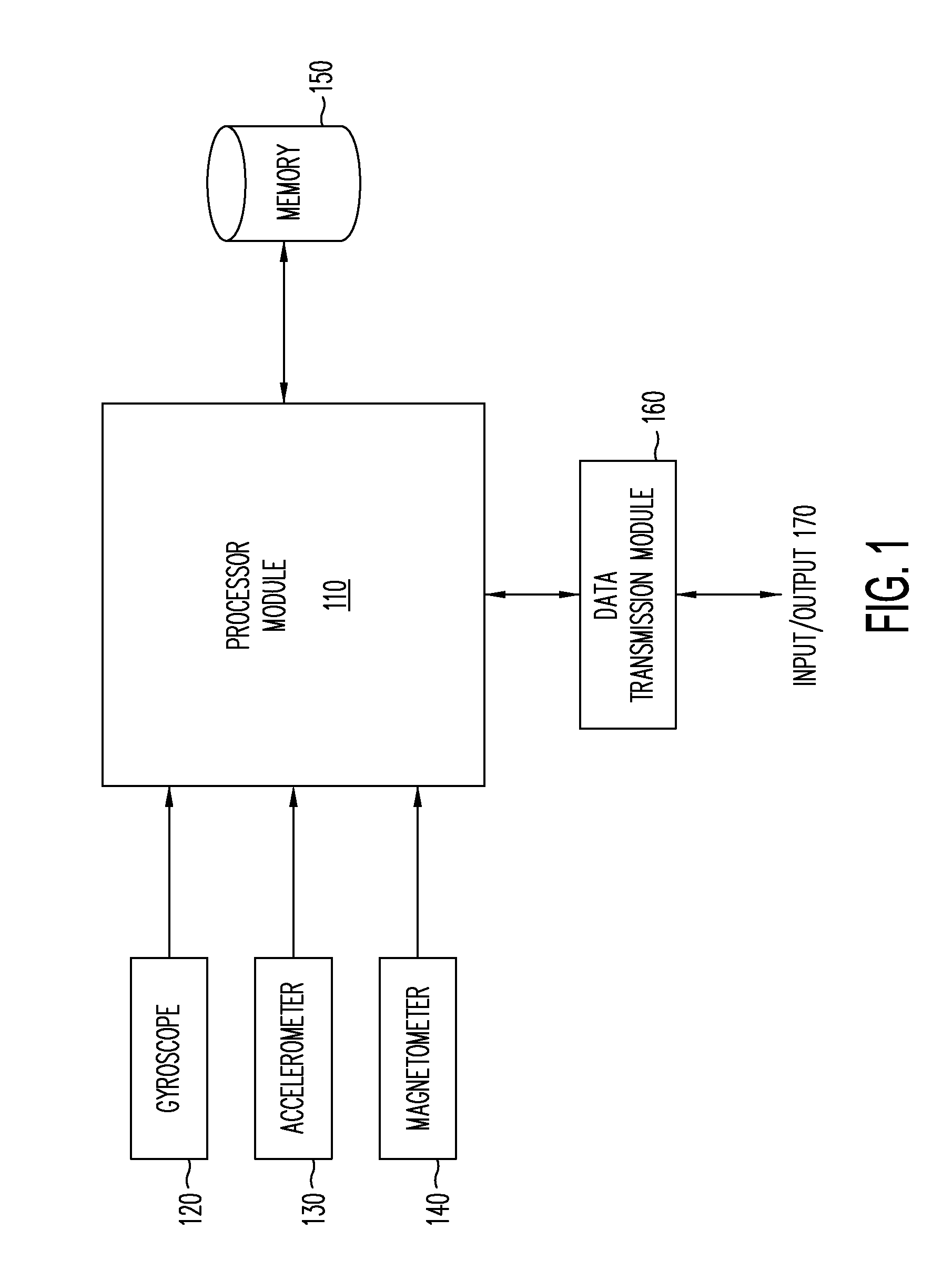 Systems and method for gyroscope calibration