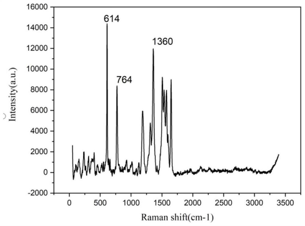 Single-step rapid preparation method of porous silicon-gold dendritic crystal composite structure