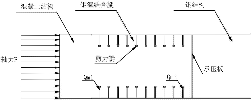 A design calculation method for steel-concrete joints of hybrid girder bridges