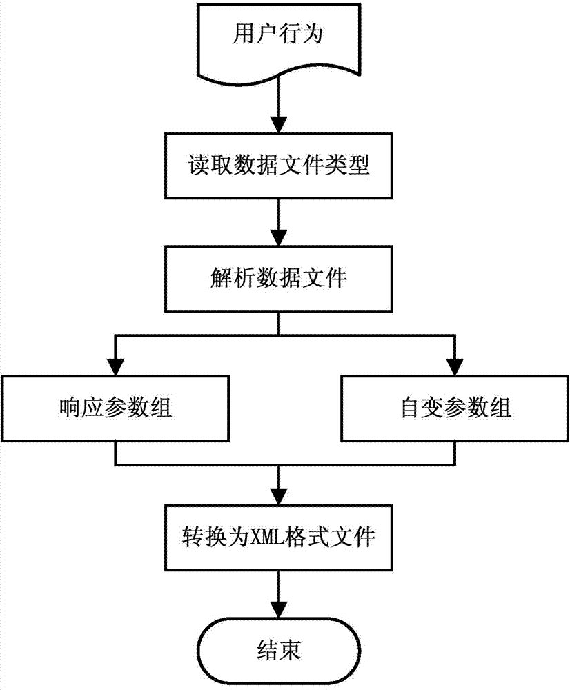 Aircraft parameter mapping system and method based on supporting vector machine and multiple regression