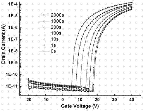 Oxide semiconductor film transistor trap state density extraction method