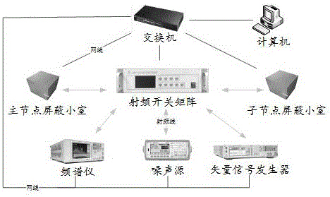 Broadband carrier communication performance detecting system