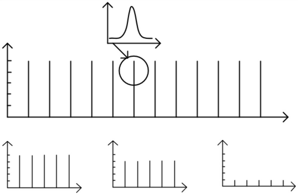 Novel laser detector based on mid-infrared ultrafast laser