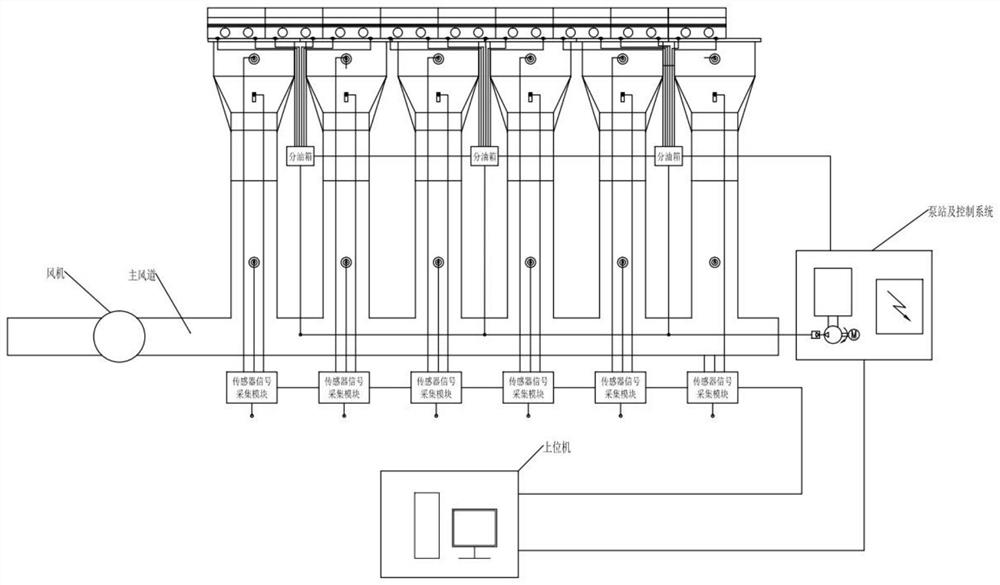 Sintering machine lubricating method based on multi-position monitoring air leakage points