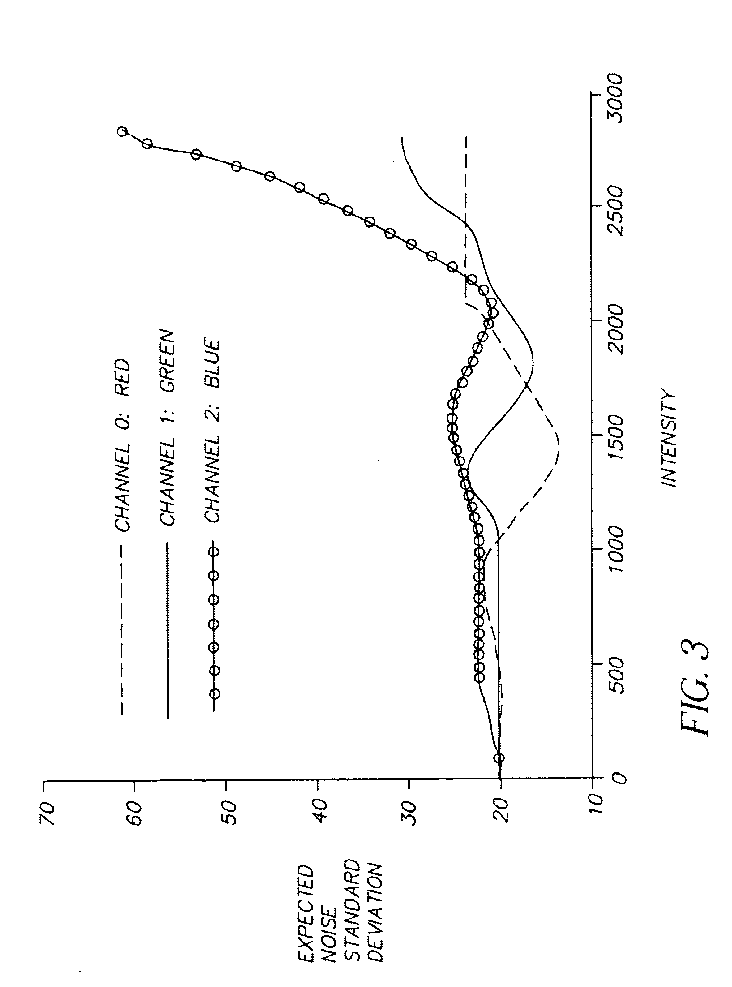 Method for sharpening a digital image without amplifying noise