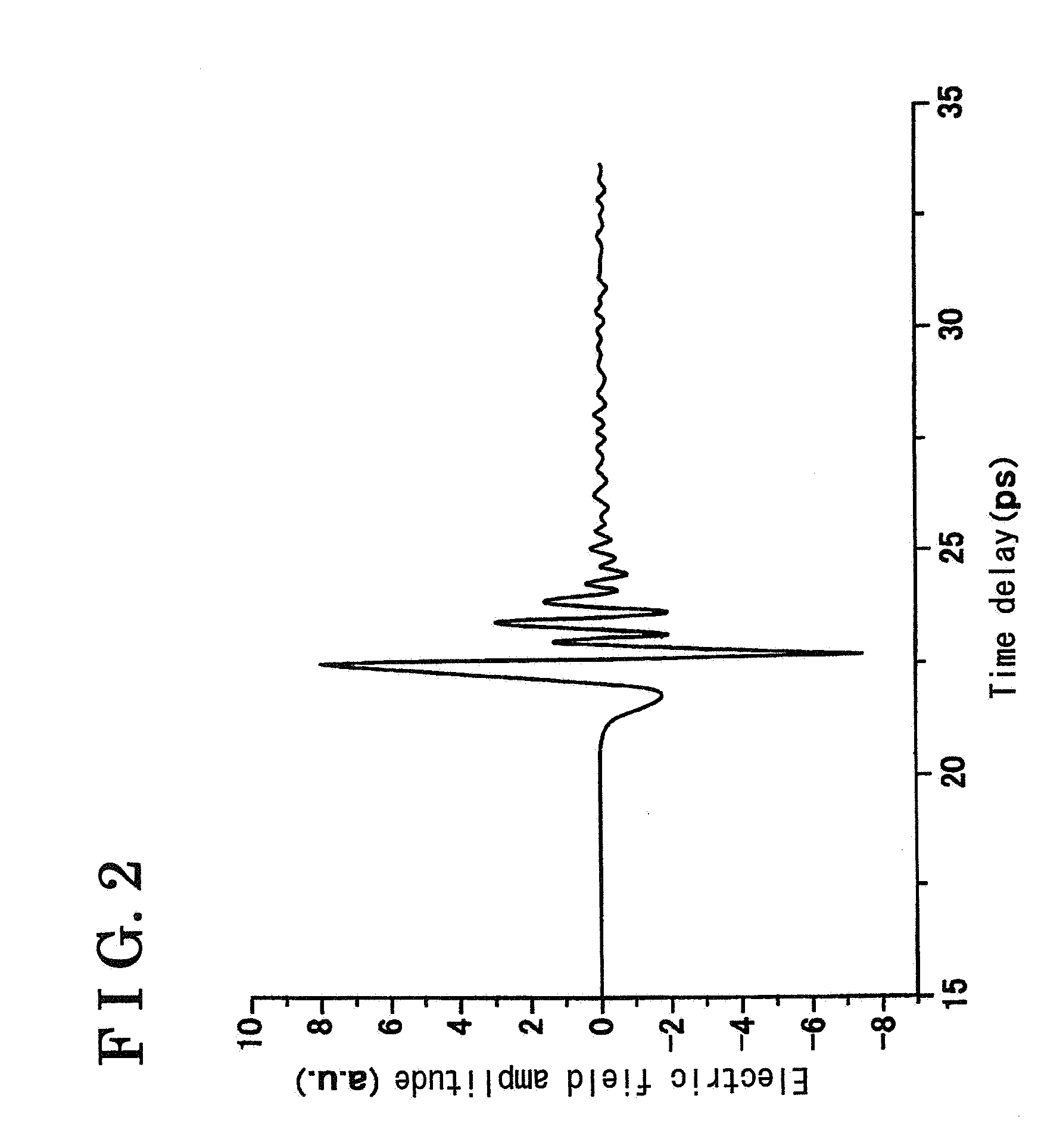Method and device for configuration examination