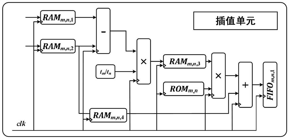 Design method of multi-rate interface for real-time simulator of active distribution network based on fpga