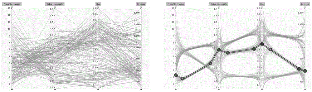 Force-directed segmented bone parallel coordinates plot clustering data bundling method