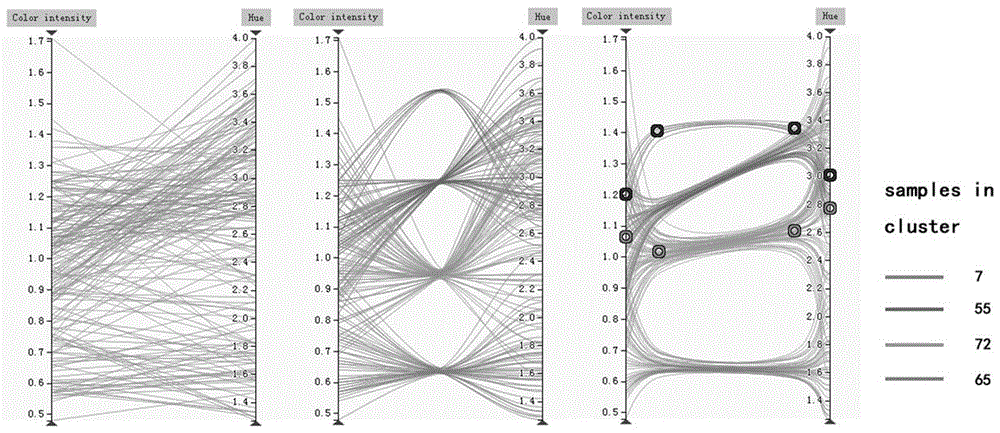 Force-directed segmented bone parallel coordinates plot clustering data bundling method