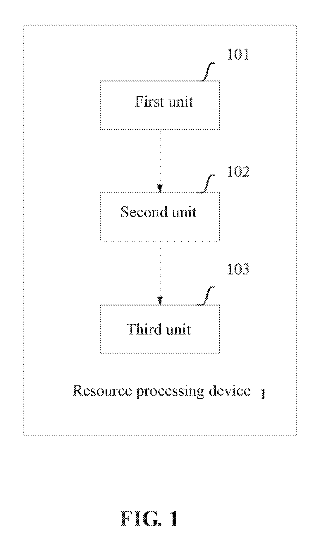 Resource processing method and device