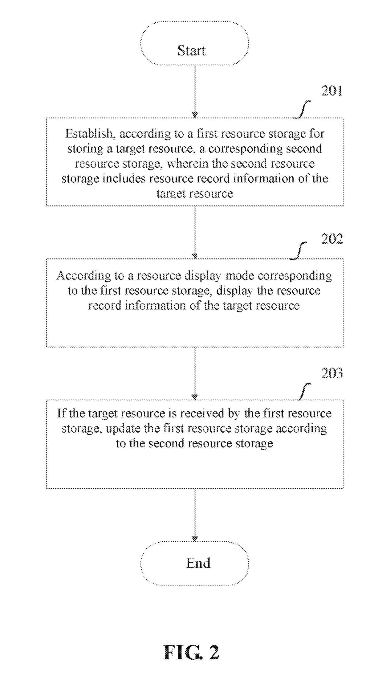 Resource processing method and device