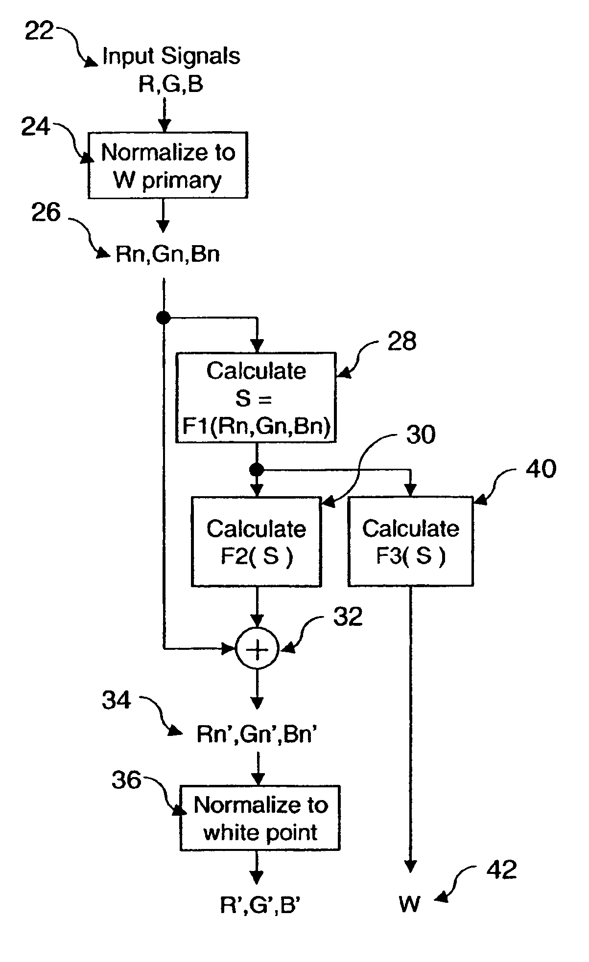 Method for transforming three color input signals to four or more output signals for a color display