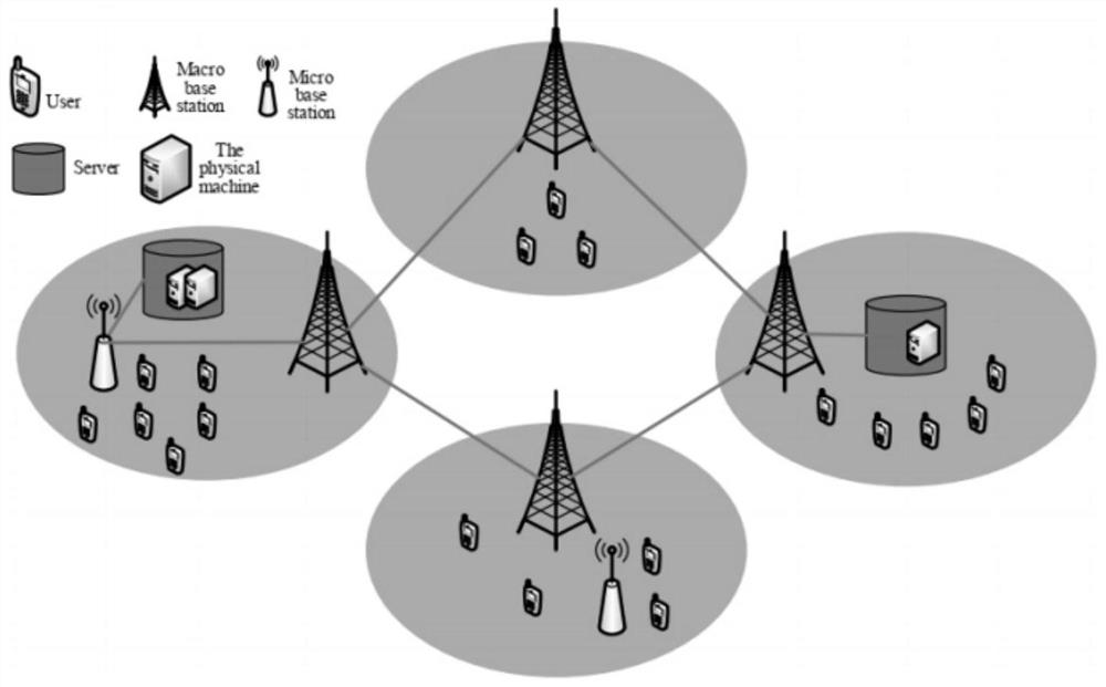 Mobile user-oriented 5G network edge server deployment method