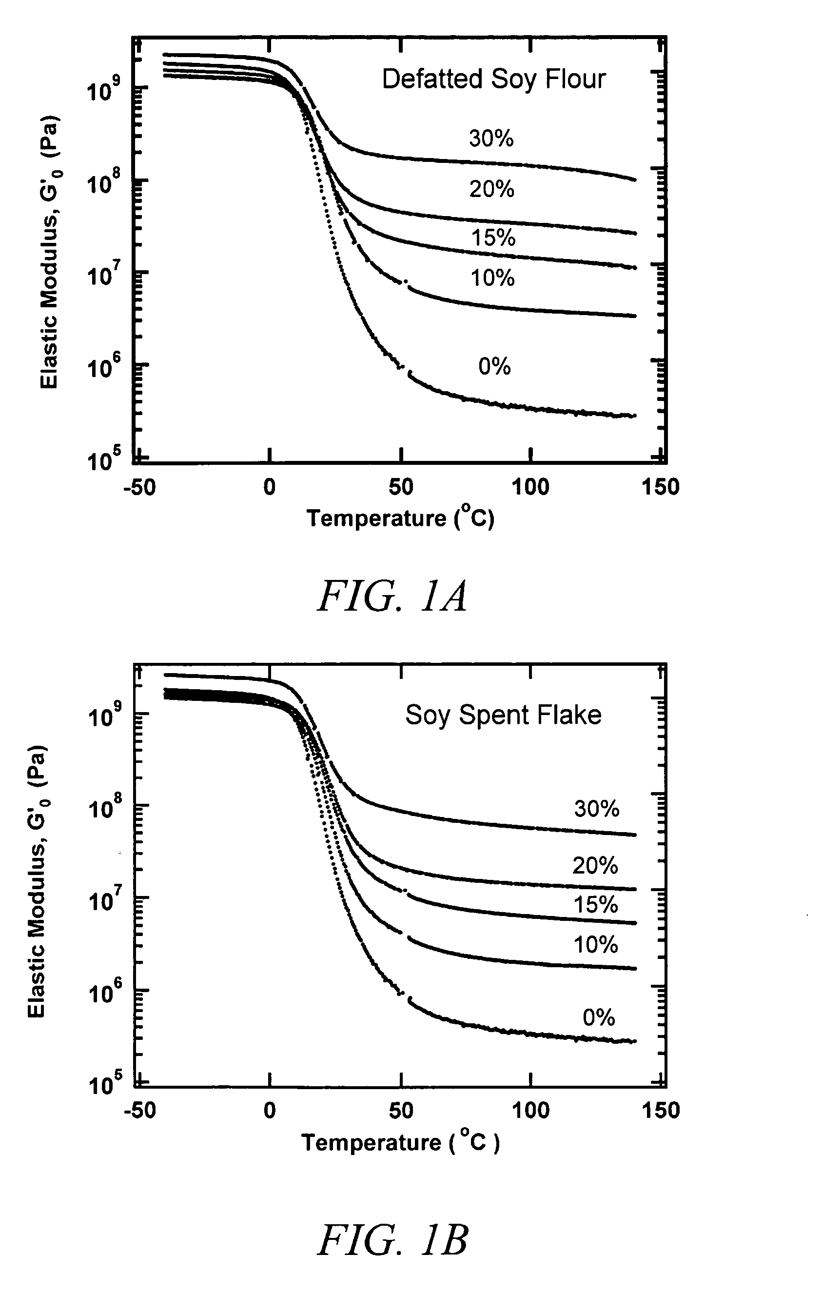 Material compositions for reinforcing ionic polymer composites