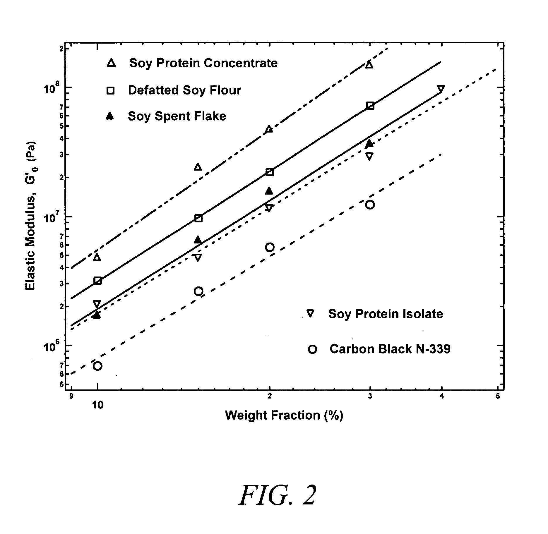 Material compositions for reinforcing ionic polymer composites