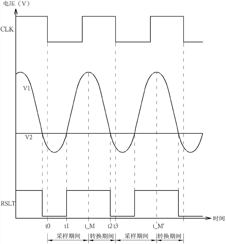 Supplying-end module of induction type power supply system and voltage measurement method thereof