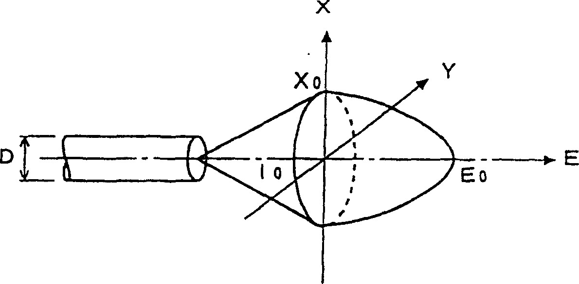 Rod type lens array