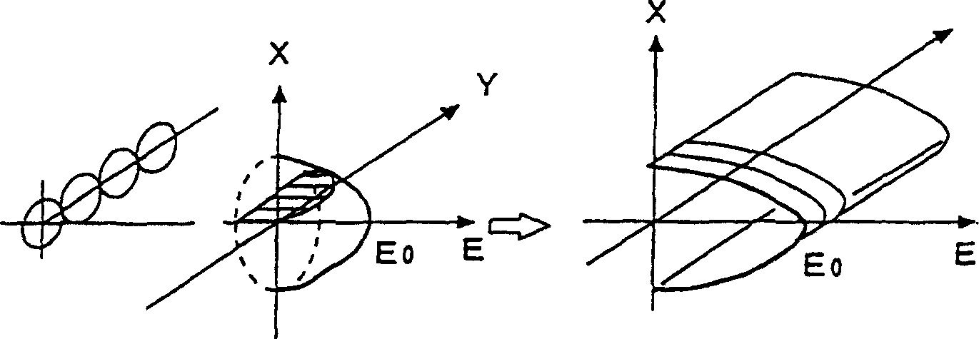 Rod type lens array