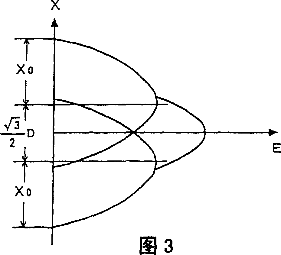 Rod type lens array