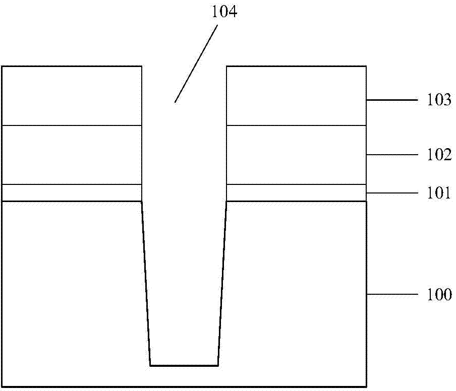 Preparation method of shallow trench isolation structure