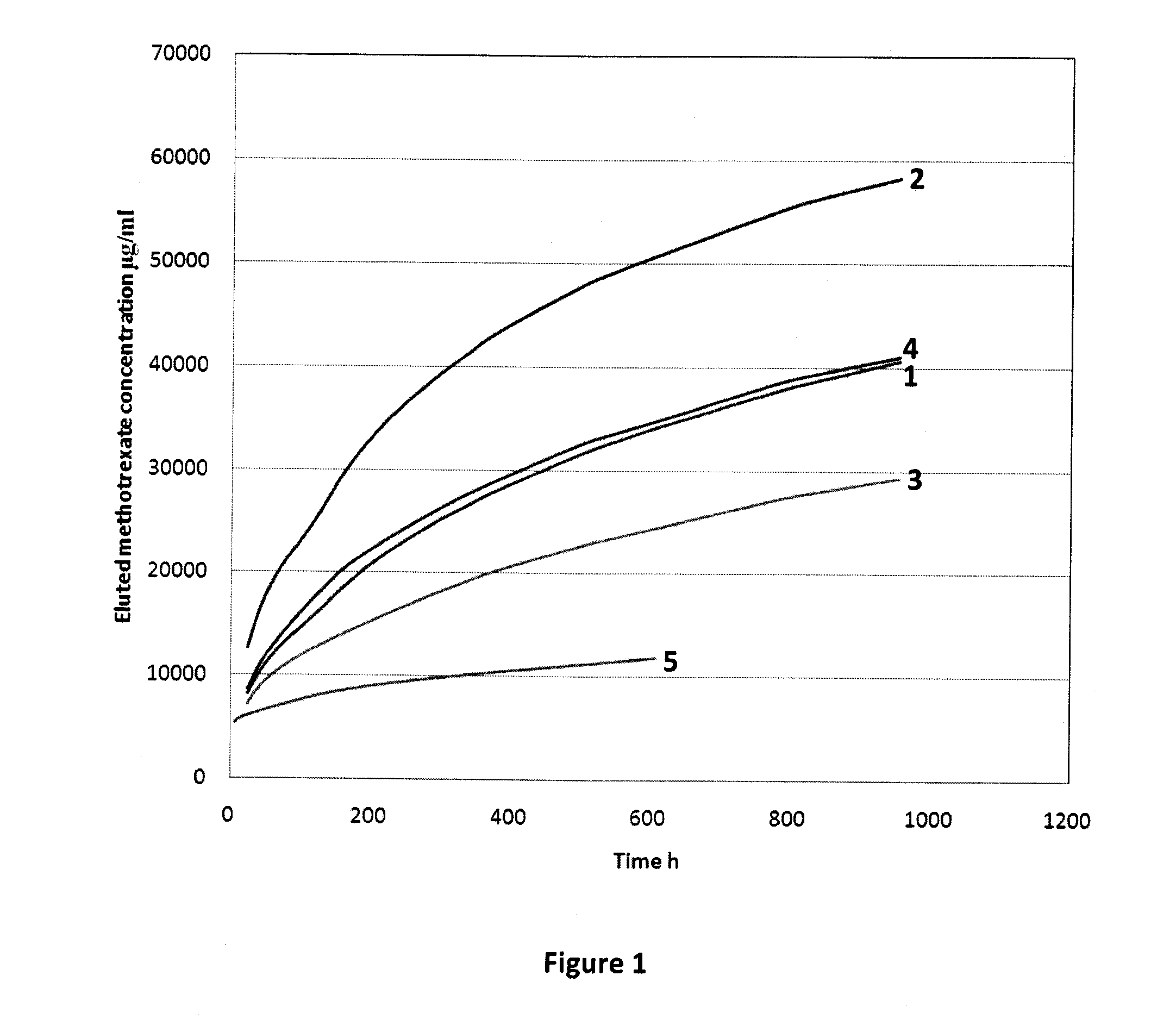 Compositions and Methods for the Treatment of Skeletal Metastatic Lesions and Fractures