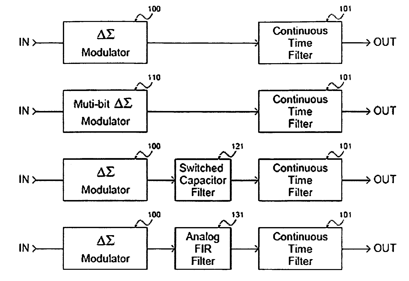 Digital/Analogue conversion apparatus