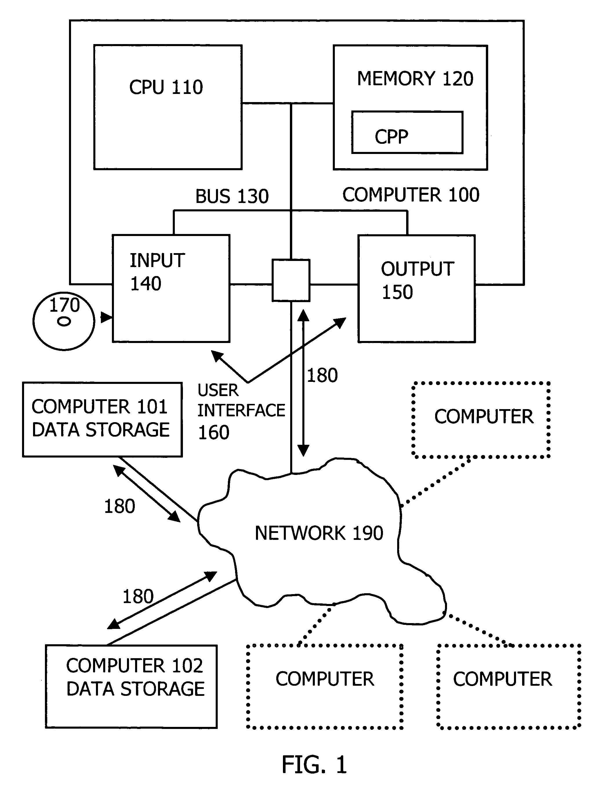Processing of data sets in a computer network