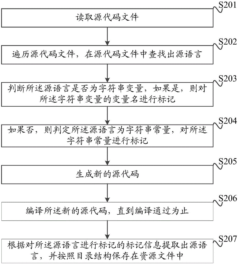 Method and device for achieving multiple languages